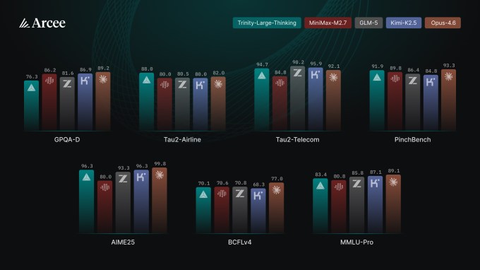 작은 오픈소스 AI 모델 개발사 아시(Arcee)를 응원할 수밖에 없다