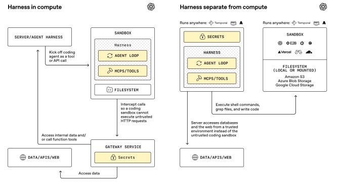 OpenAI, 더 안전하고 강력한 에이전트 구축을 돕기 위해 에이전트 SDK 업데이트