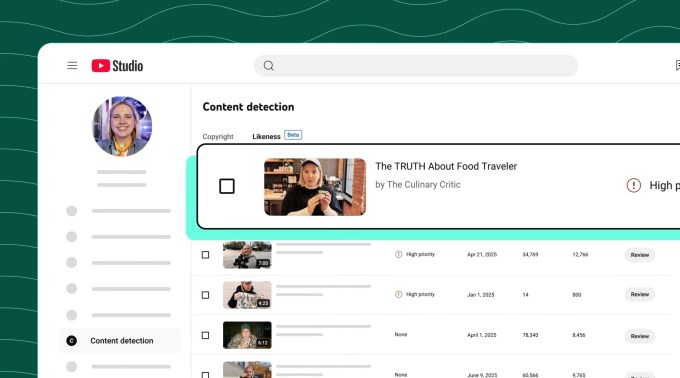 YouTube, 정치인, 정부 관료, 언론인을 위한 AI 딥페이크 탐지 범위 확대